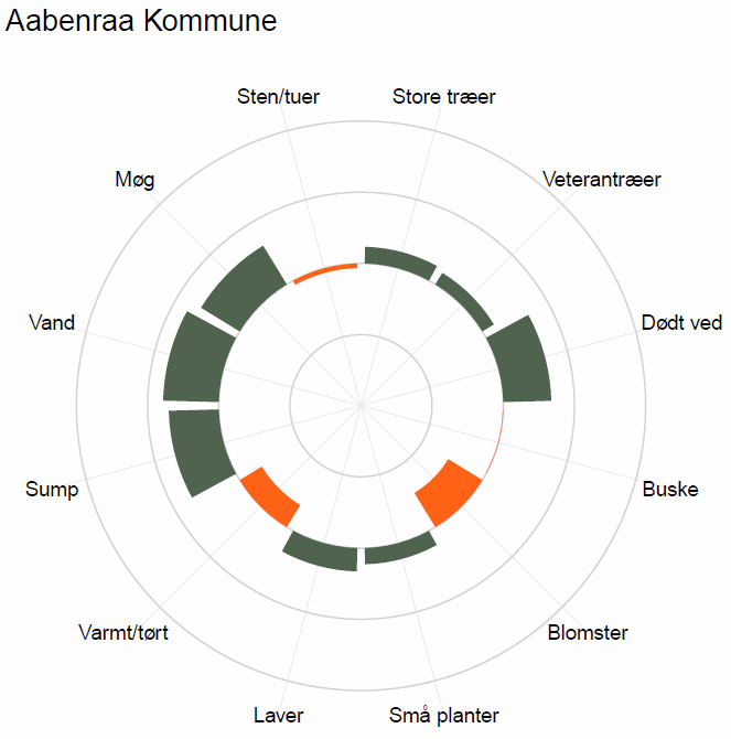 Aabenraa kommune